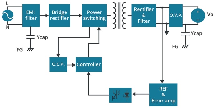 Blockdiagramm - CUI Inc VOF-50E AC/DC-Netzteile